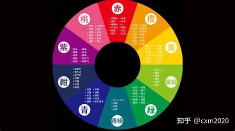 橘色五行屬性|【橘色屬性】探索橘色的五行奧秘：屬火還是屬土？